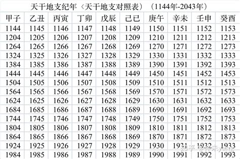 1991 天干地支|1991年11月3日是什么天干地支，六十甲子干支查询农历一九九一。